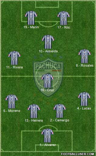 Club Deportivo Pachuca Formation 2015