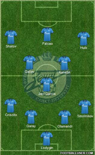 Zenit St. Petersburg Formation 2015