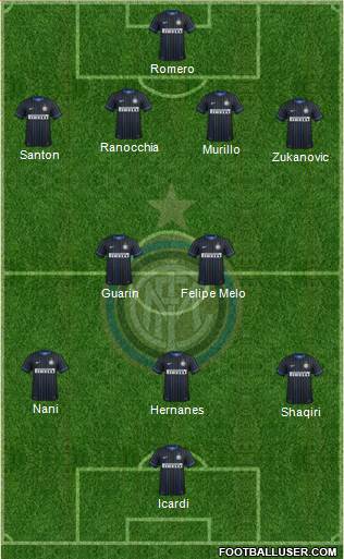 F.C. Internazionale Formation 2015