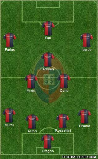 Cagliari Formation 2015