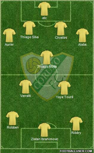 Coruxo F.C. Formation 2015