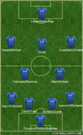 Chelsea Formation 2015