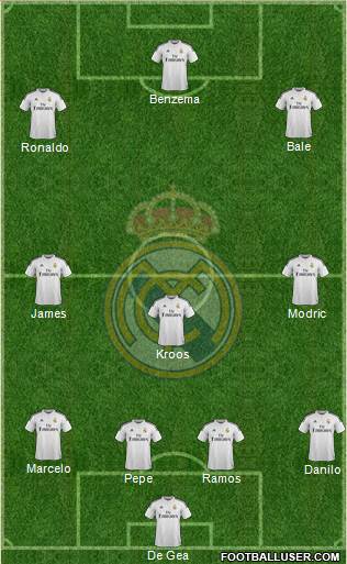 Real Madrid C.F. Formation 2015