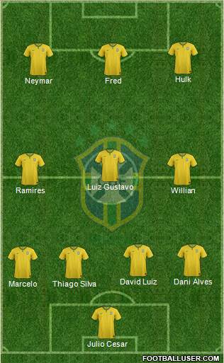 Brazil Formation 2015