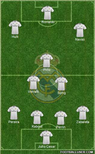Real Madrid C.F. Formation 2015