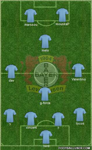 Bayer 04 Leverkusen Formation 2015
