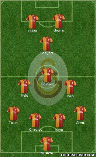 Galatasaray SK Formation 2015