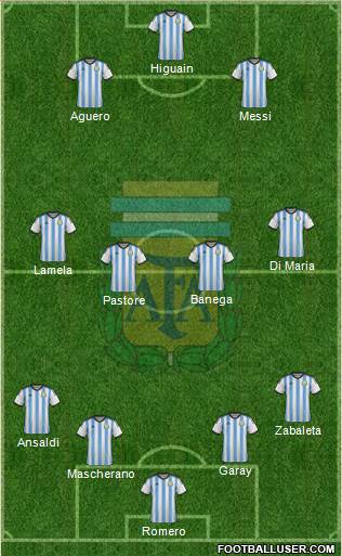 Argentina Formation 2015