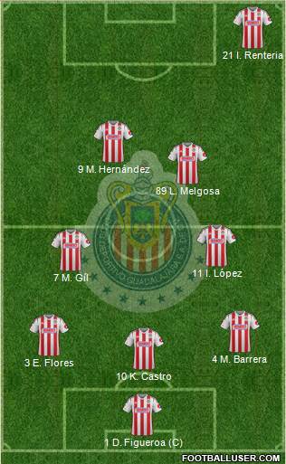 Club Guadalajara Formation 2015
