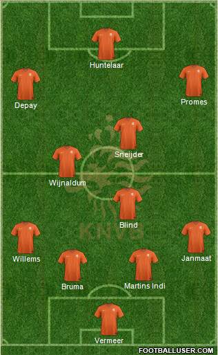 Holland Formation 2015