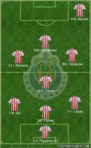 Club Guadalajara Formation 2015