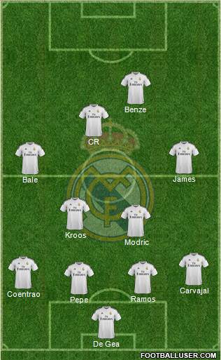 Real Madrid C.F. Formation 2015