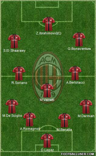 A.C. Milan Formation 2015