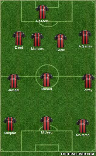 AFC Bournemouth Formation 2015
