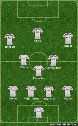 Tottenham Hotspur Formation 2015