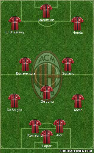 A.C. Milan Formation 2015