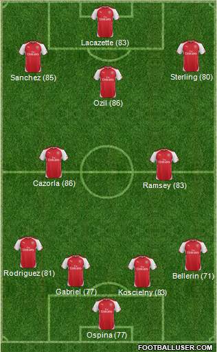 Arsenal Formation 2015