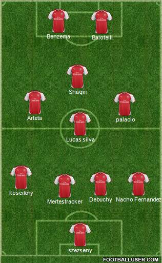 Arsenal Formation 2015