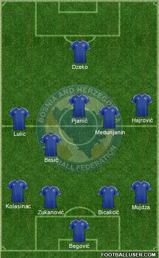Bosnia and Herzegovina Formation 2015