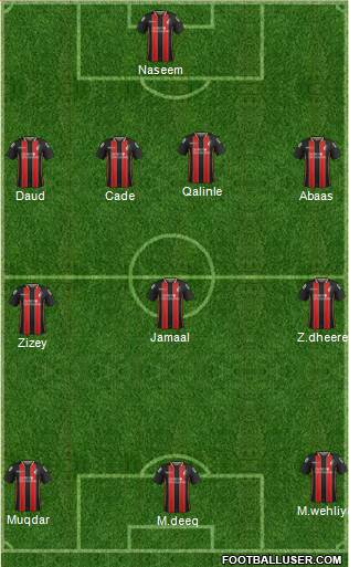 AFC Bournemouth Formation 2015