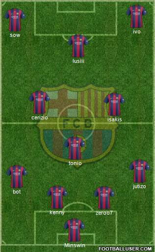F.C. Barcelona Formation 2015
