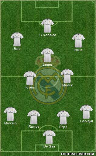 Real Madrid C.F. Formation 2015