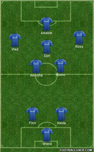 Chelsea Formation 2015