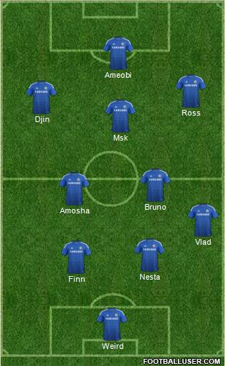 Chelsea Formation 2015