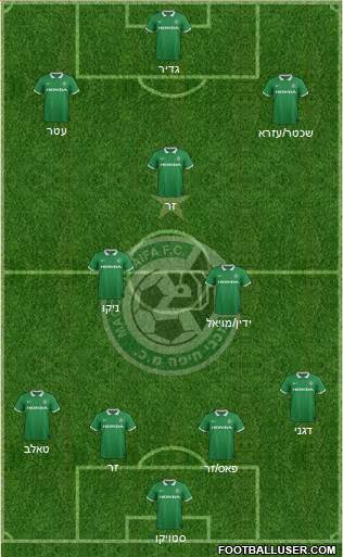 Maccabi Haifa Formation 2015