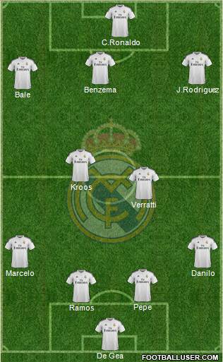 Real Madrid C.F. Formation 2015
