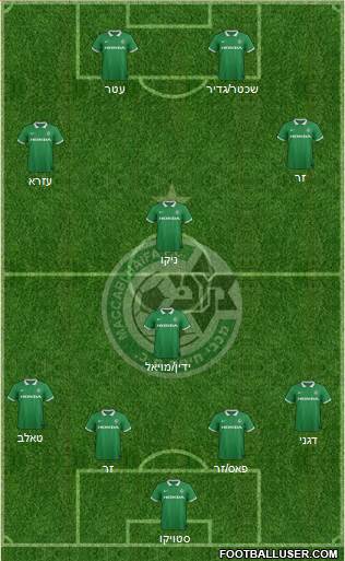 Maccabi Haifa Formation 2015