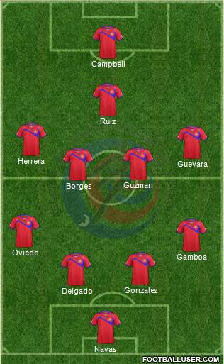 Costa Rica Formation 2015
