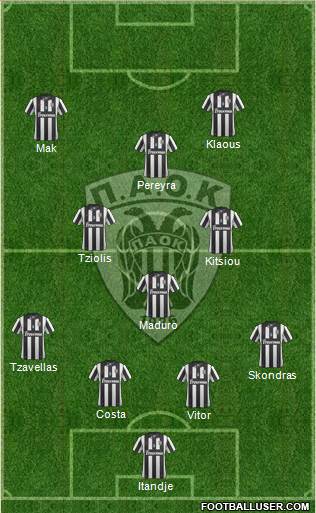 AS PAOK Salonika Formation 2015