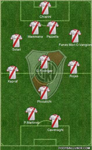 River Plate Formation 2015