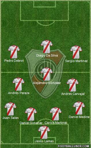 River Plate Formation 2015