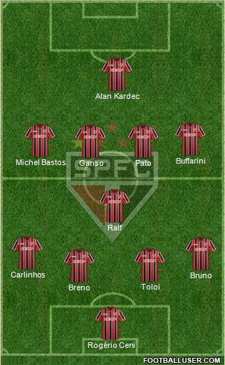 São Paulo FC Formation 2015