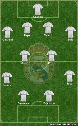 Real Madrid C.F. Formation 2015