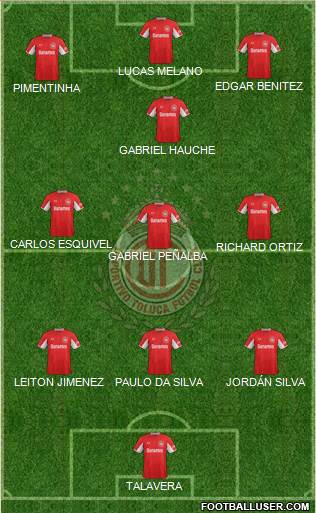 Deportivo Toluca Formation 2015