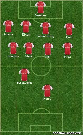 Arsenal Formation 2015