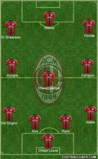A.C. Milan Formation 2015