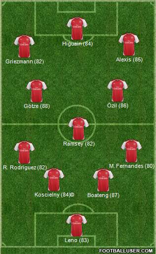 Arsenal Formation 2015