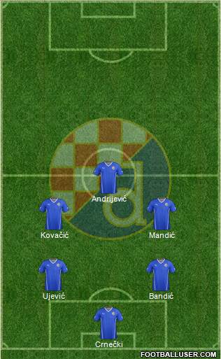 NK Dinamo Formation 2015