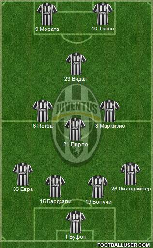 Juventus Formation 2015