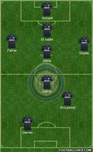 F.C. Internazionale Formation 2015