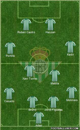 Real Betis B., S.A.D. Formation 2015