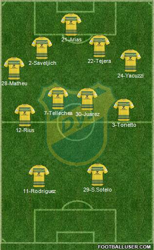 Defensa y Justicia Formation 2015