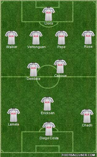 Tottenham Hotspur Formation 2015