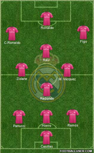 Real Madrid C.F. Formation 2015