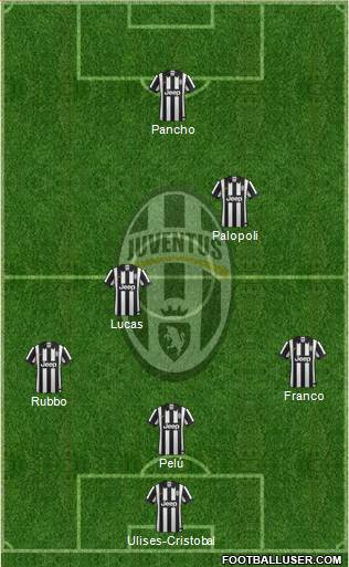 Juventus Formation 2015