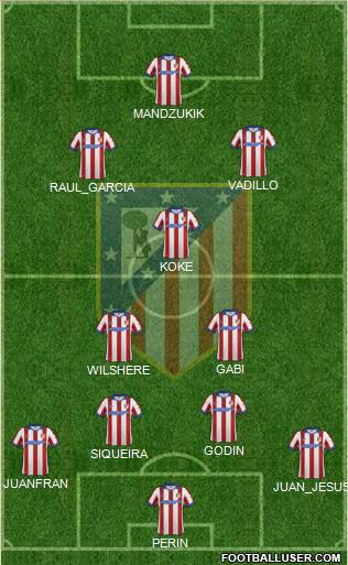 Atlético Madrid B Formation 2015